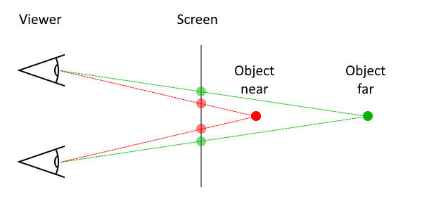 Repetition period vary with distance